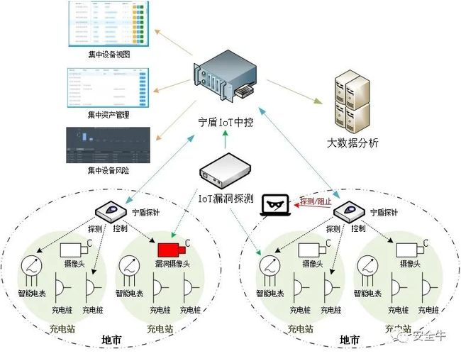 2013年成都个人贷款卡年检所需材料清单