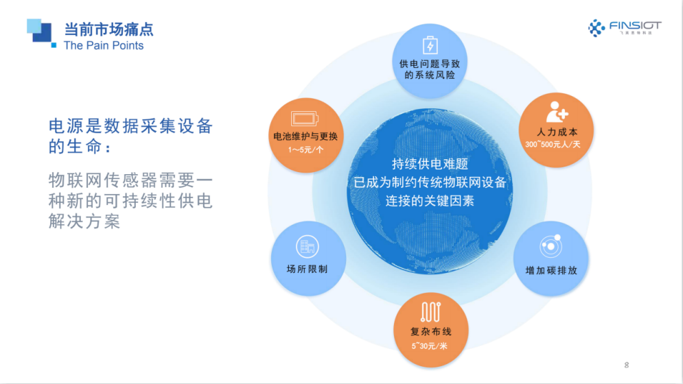 2013年湖南省贷款卡年审报告详细解读