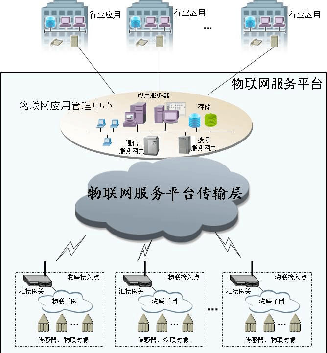 2013年详细版商业贷款利率一览表