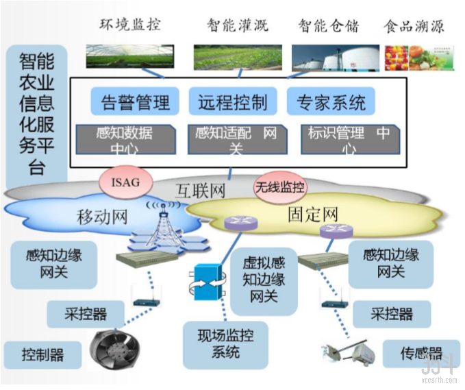 2013成都贷款卡年检所需材料清单